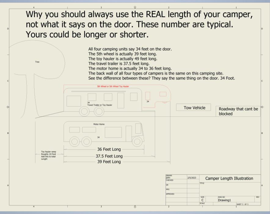 Camper Size Drawing