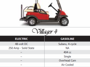 Club Car Specifications