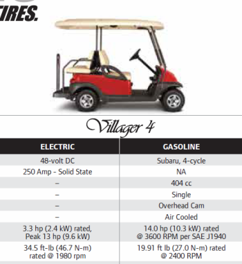 Club Car Specifications