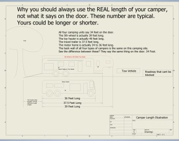 Mechanical Drawing of camper sizes and why they matter